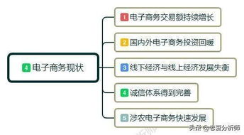 电子商务专业如何做兼职