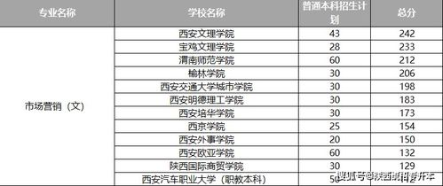 本科读电子商务专业值吗