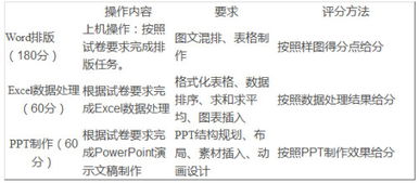 电子商务专业知识单招