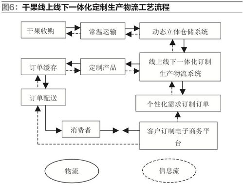 电子商务物流运作专业术语PD